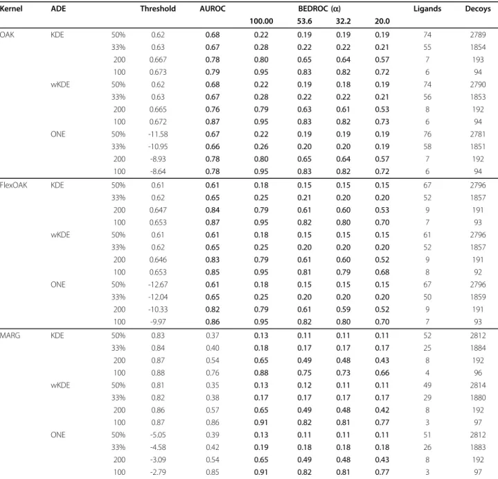Table 6 Virtual Screening results for PDGFRb at five different applicability levels