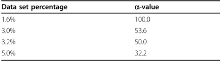 Table 1 Relation between a and the fraction of the screening set contributing 80% of the BEDROC score