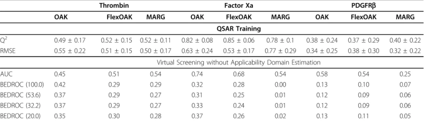 Table 3 Results of the QSAR training and the virtual screening without consideration of the applicability domain