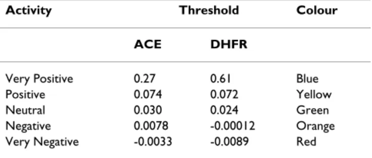 Table 2: The activity bands used for TMACC descriptor  interpretation