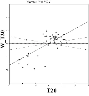 Figure 2. US, 1920, Moran scatterplot. 
