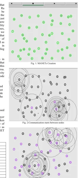 Fig. 1: MANETs Creation 