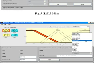 Fig.6 Interval Type-2 MF’s Editor 
