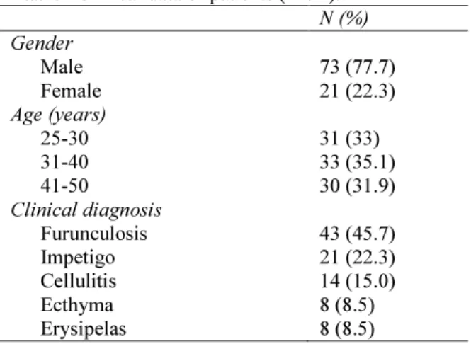 Table  2  Sensitivity  and  resistance  pattern  of  drugs  against Staphylococcus aureus