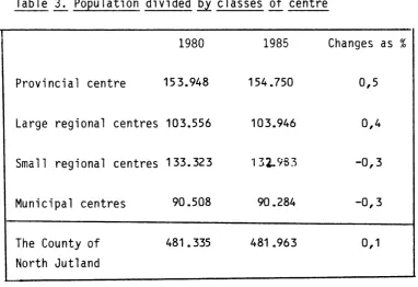 Table ~ Population divided by classes of centre 