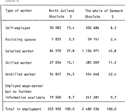 Table 6 Type of worker 