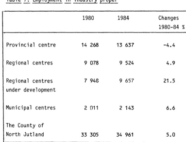 Table ~ Employment~ 