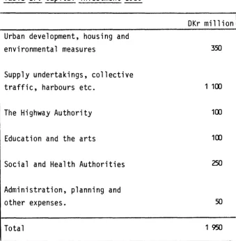 Table 17. Capital investment 1986 