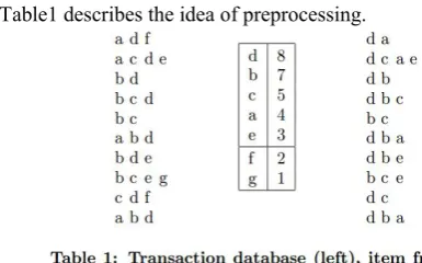 Figure 1 shows the FP-tree for the (reduced) database shown