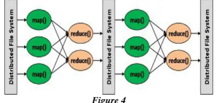 Figure 4 Figure4 will give a brief view about Mapper Reducer 