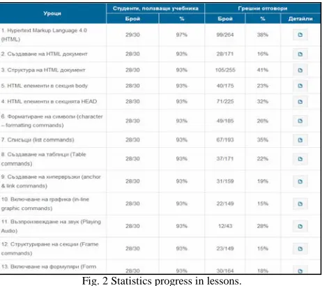 Fig. 2 Statistics progress in lessons. 