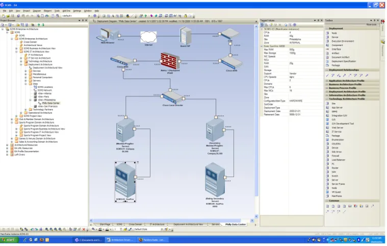 Figure 3: Deployment Architecture – Site Topology 