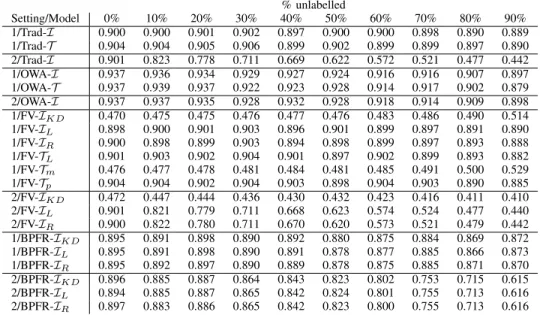 Table VII