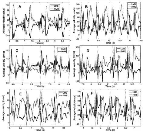 391 Figure 3: 