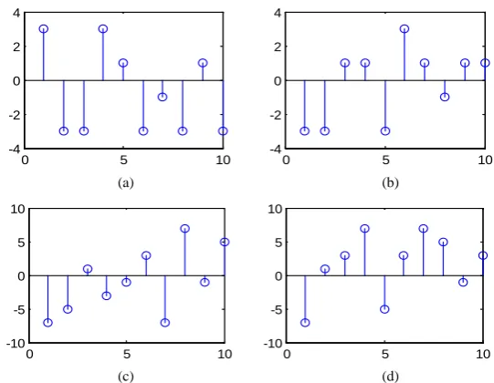 Table 1. Dynamic range of all possible moduation types.                                                           