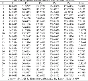 Table 3: Hourly power schedule obtained from DEED (w1=w2=0.5)  P P P P 