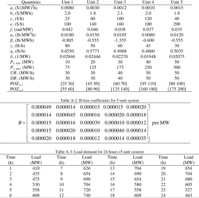 Table A-2: B-loss coefficients for 5-unit system 