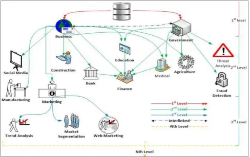 Fig 2 Applications of Data Warehouse in Public Life 