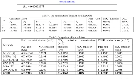 Table 4. The best solutions obtained by using GWO Fuel 