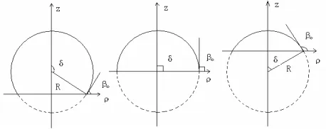 Figure 2. Analytical model of spherical cap converter in torrid coordinate system.  