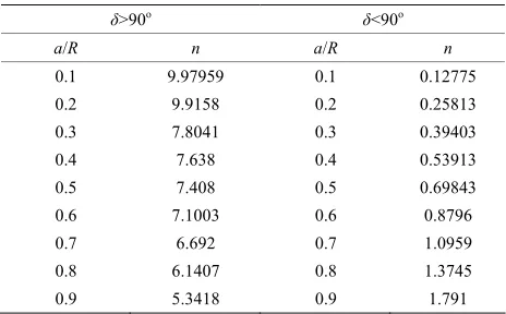 Table 1. Incremental factor for different sizes of converter. 