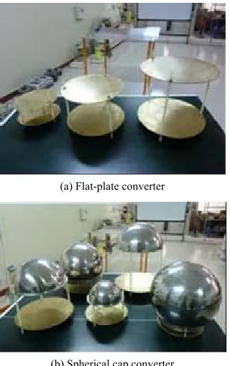 Figure 3. Different samples of the converter with different dimensions. 