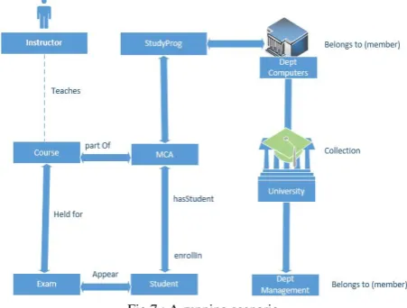Fig 7 : A running scenario 