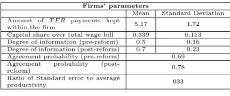 Table 4: Firms’ parameters