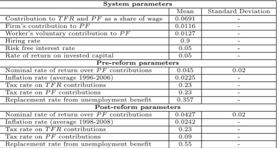 Table 5: System parameters