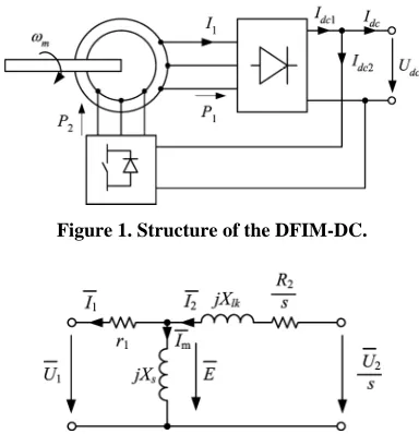 Figure 1. Structure of the DFIM-DC. 