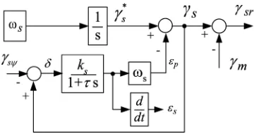 Figure 4. System to obtain the slip angle sr. 
