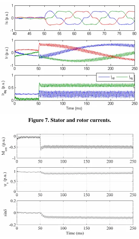 Figure 7. Stator and rotor currents. 