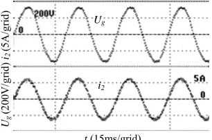 Figure 9. Experimental waves based on damping resistance.  