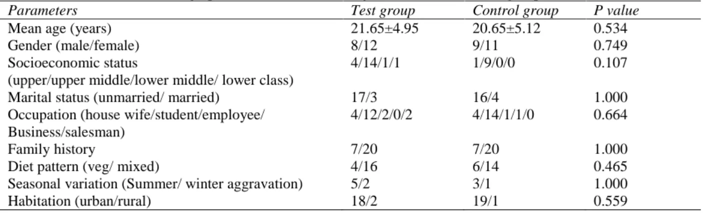 Table 2 Change in variables before and after intervention 