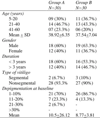 Table  1  compares  the  baseline  clinical 