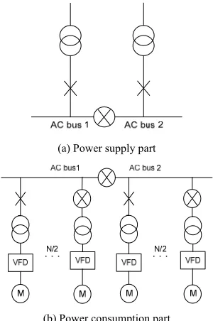 Figure 3. Reliability evaluation for dual bus bar topology. 