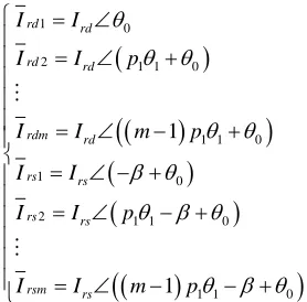 Figure 3(a). p1   1 pole-pair are separately placed. The rotor 