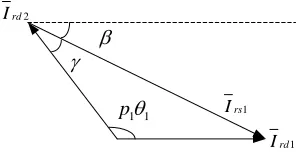 Figure 7. The vector of current. 