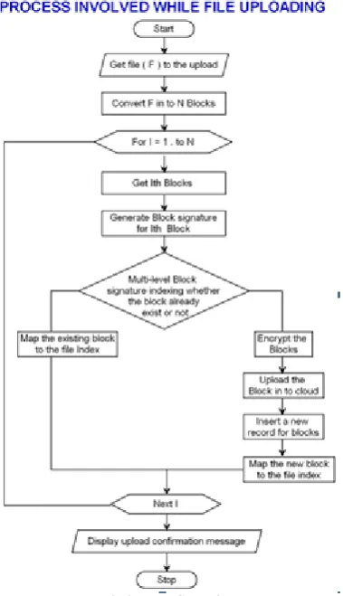 Fig. 1. Architecture of a data deduplication system  
