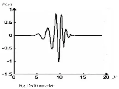 Fig. Db10 wavelet 