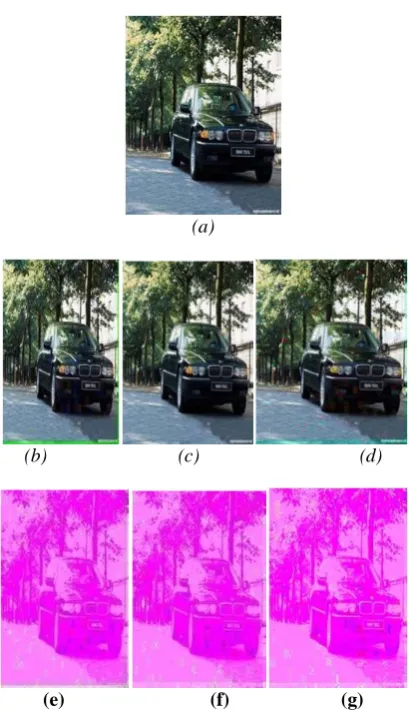 Table :  Comparison of  Car image PSNR values with different wavelet 