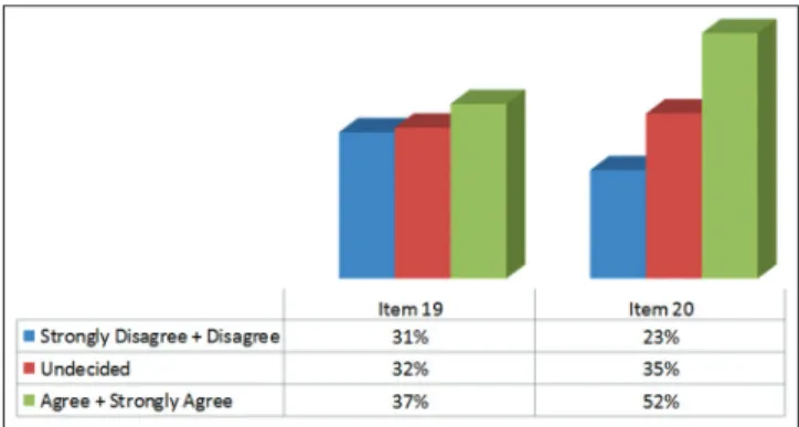Table 6. The effect of assessment work on writing skills Item No. Self-evaluation statements