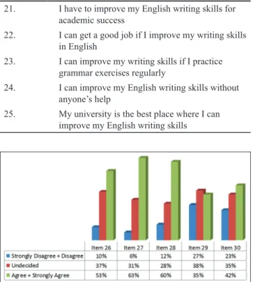 Table 8. Academic and non-academic factors