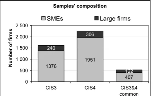 Figure 1: Sample composition 