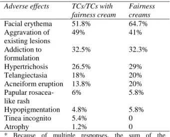 Table 4 Adverse cutaneous reactions  Adverse effects  TCs/TCs with 