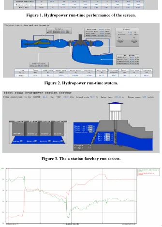 Figure 2. Hydropower run-time system. 