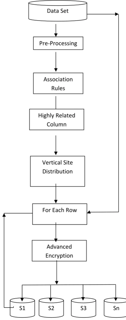 Table 1. Assumed Data for distribution. 