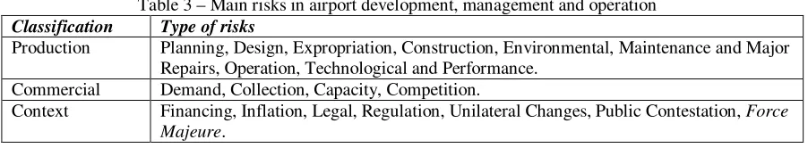 Table 3 – Main risks in airport development, management and operation 