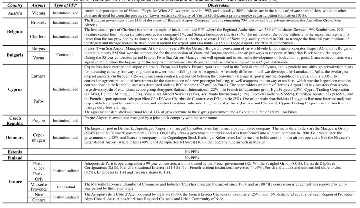 Table 5 – Examples of PPP arrangements (contractual and institutionalized) in European Countries (1) 
