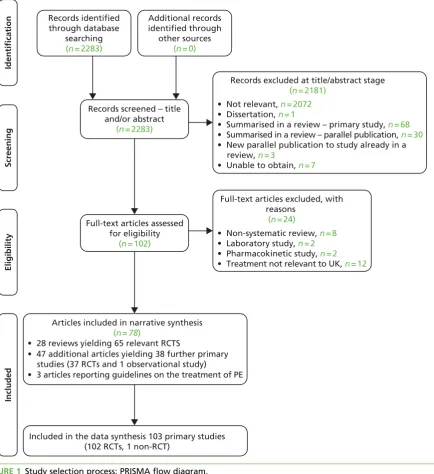 FIGURE 1 Study selection process: PRISMA flow diagram.